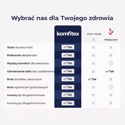 Ortopedyczna poduszka KomfiKnees® – Komfitex