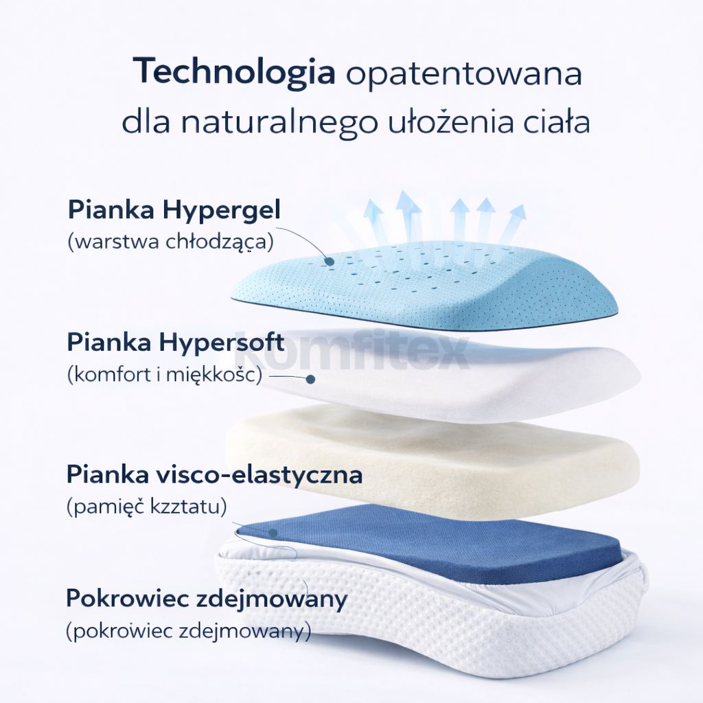 Ortopedyczna poduszka KomfiKnees® – Komfitex